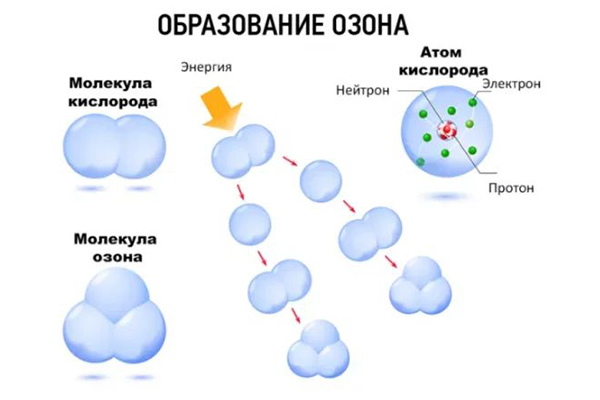Озонирование помещений от ЭЛЕКТРОКОМПАНИИ! Озонирование помещений от ЭЛЕКТРОКОМПАНИИ!